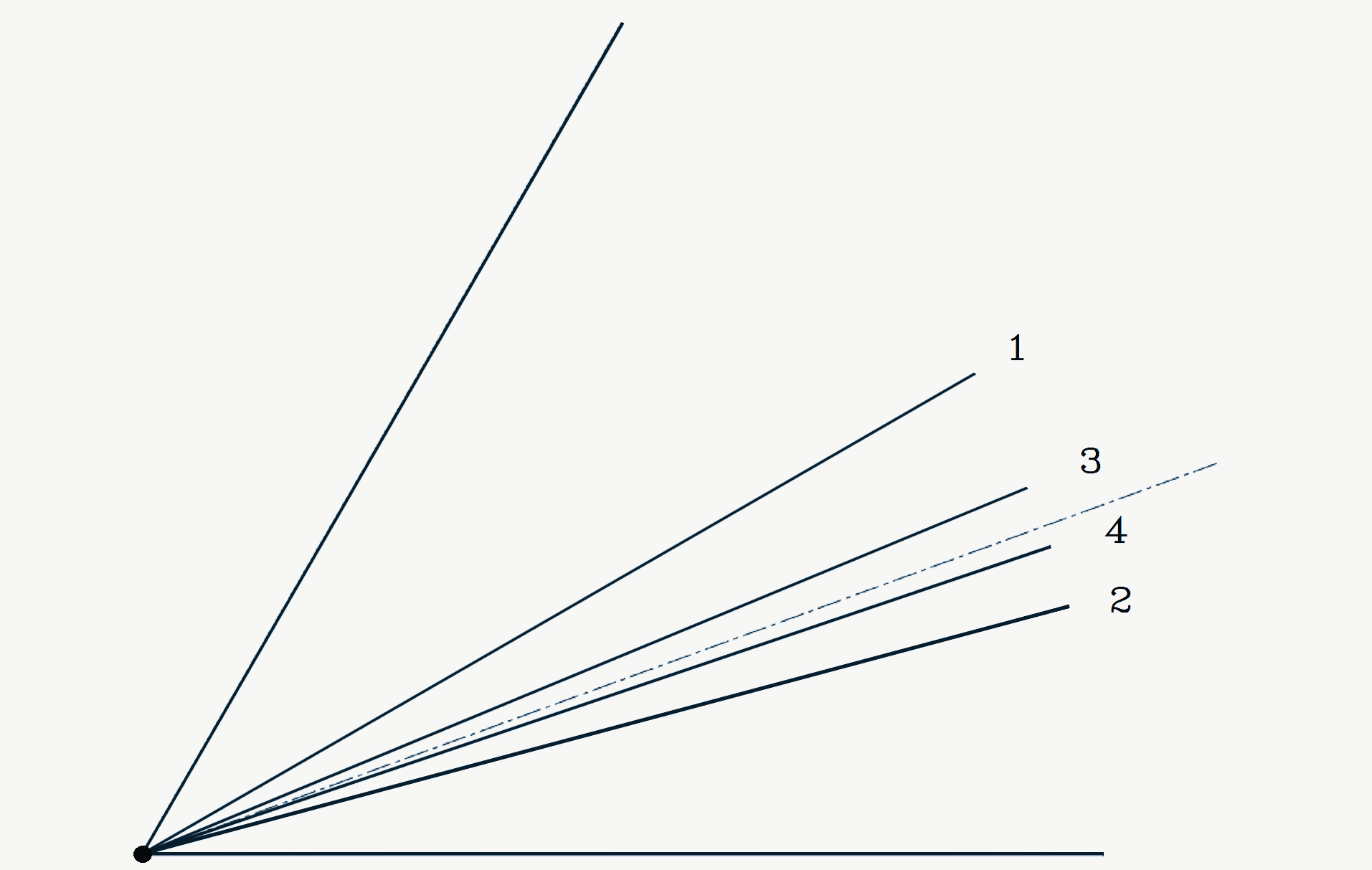 Fun With Math