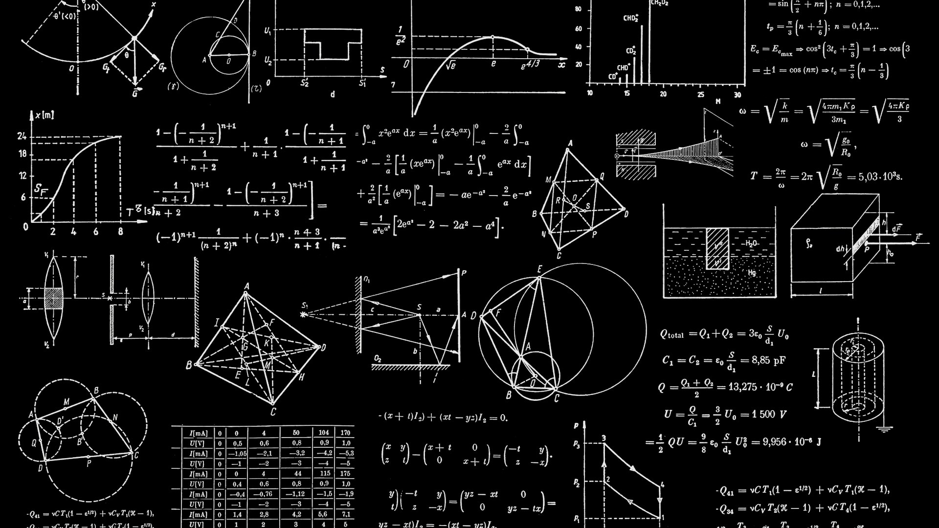 Mathematics Background